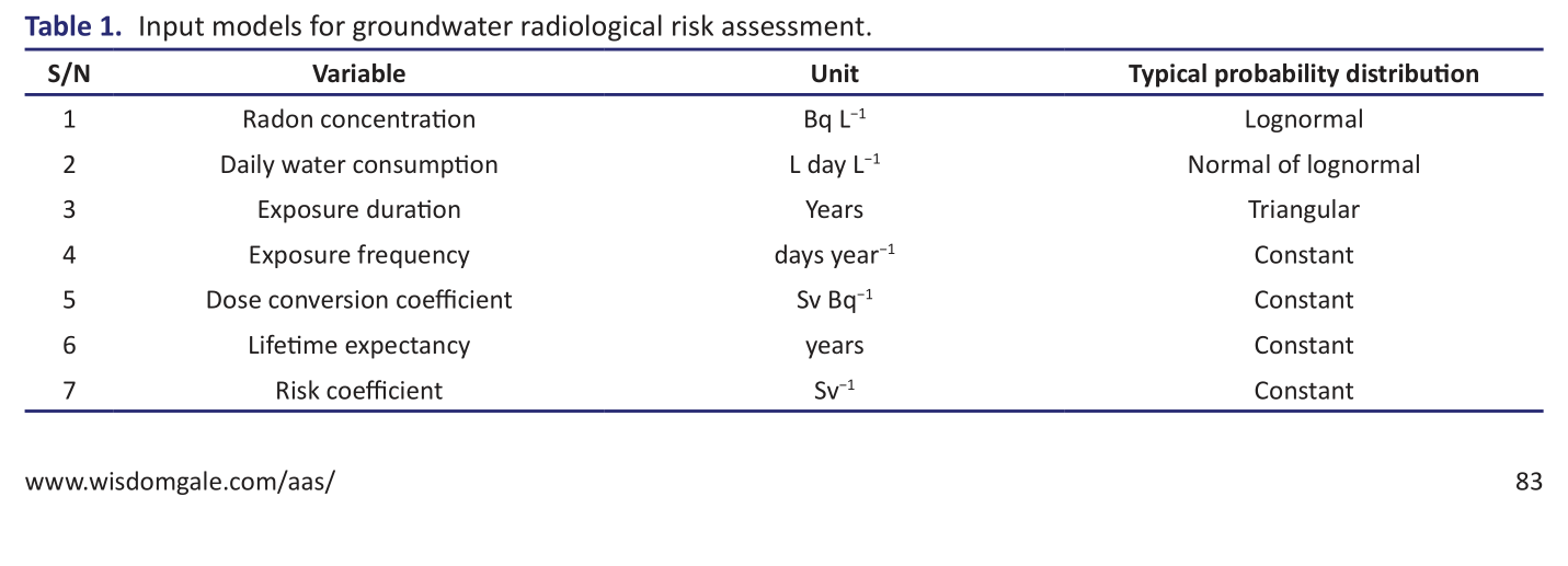 Table 1. Input models for groundwater radiological risk assessment.